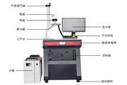 激光打標機的關鍵組成部分~